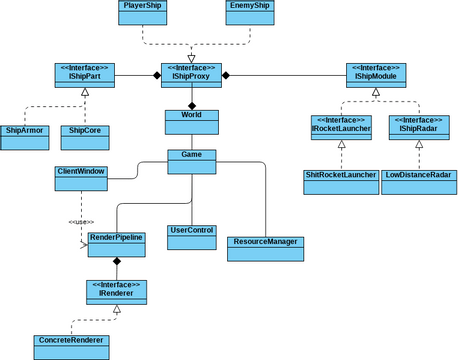 Hydrogen | Visual Paradigm User-Contributed Diagrams / Designs